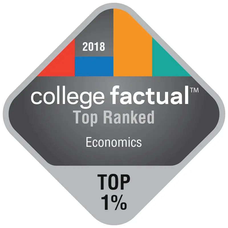 Duke University is the 2018 Top Ranked School for Economics in the