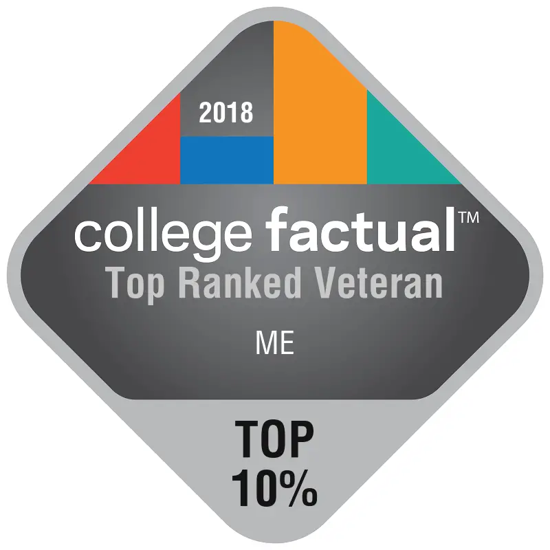 Best Mechanical Engineering Schools Undergraduate