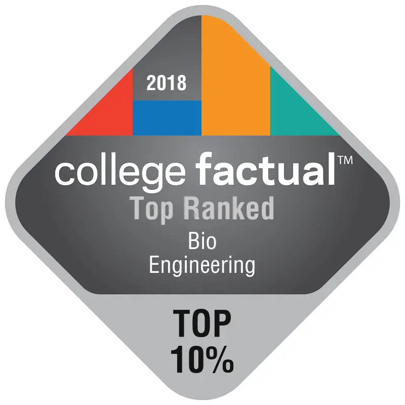 Biomedical Engineering University Rankings