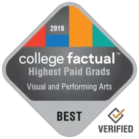 highest paid college ranking badge