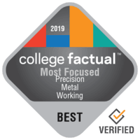 most focused college ranking badge