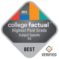 Highest Paid Teacher Education Subject Specific Graduates in Illinois