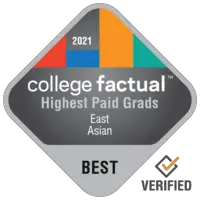 Highest Paid East Asian Languages Graduates