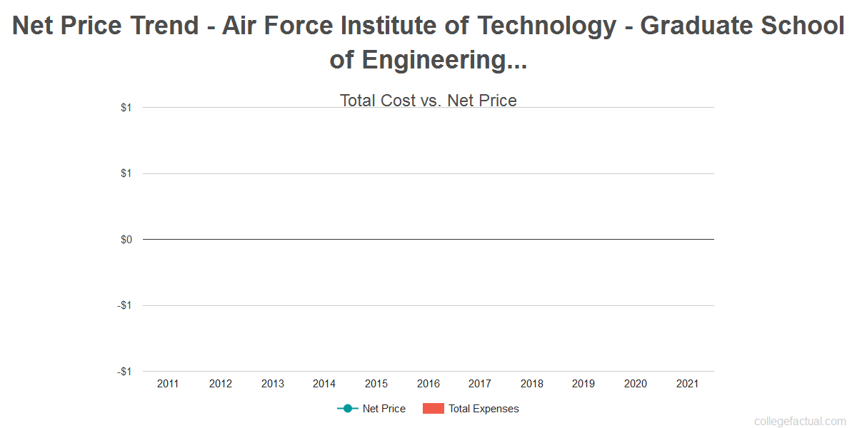 Air Force 2011 Pay Chart