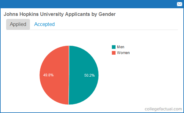 phd statistics johns hopkins