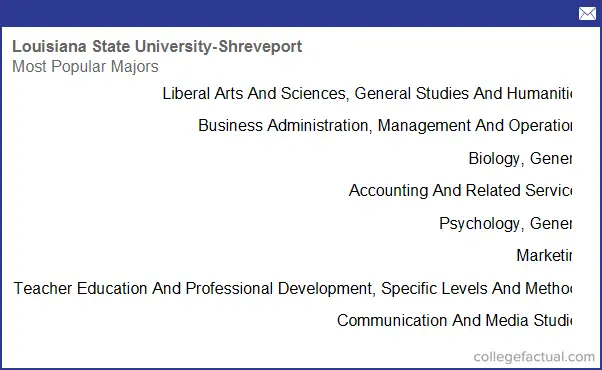 Louisiana State University - Shreveport, Majors & Degree Programs