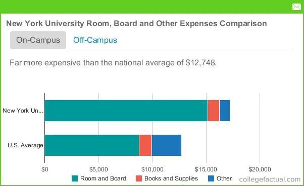 My Nyu Chart