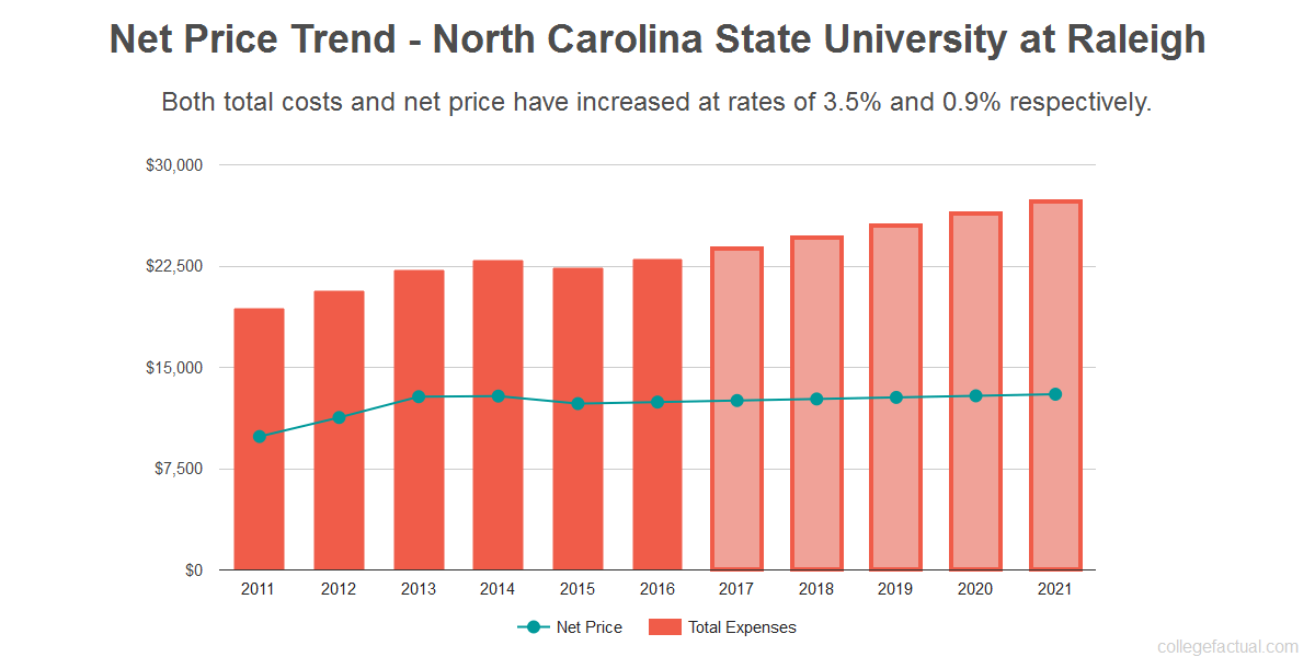 North Carolina Court Costs Fees Chart
