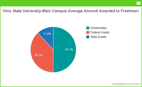 Ohio State University My Chart