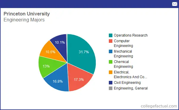 Mechanical Engineering Charts And Tables