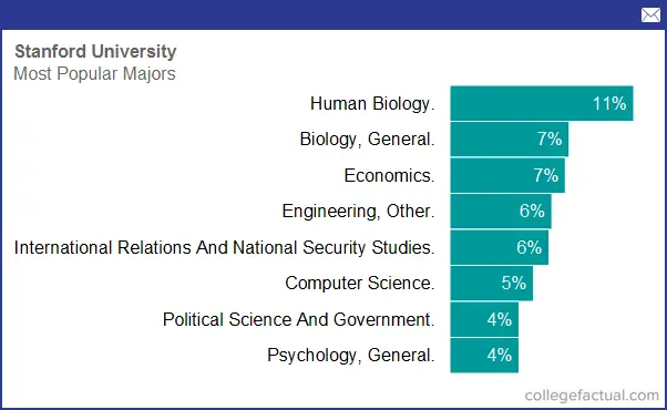 what phd programs does stanford offer