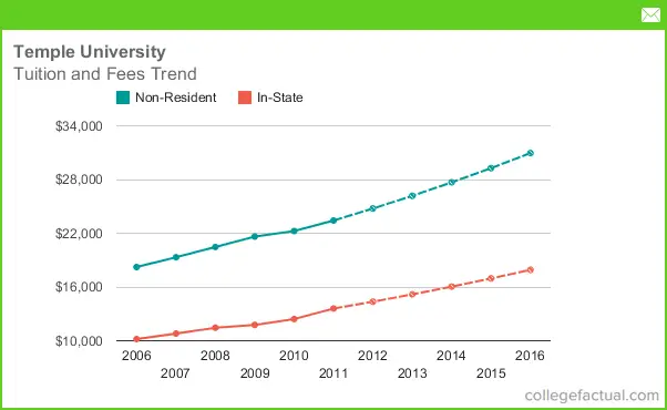 Devry Tuition Chart