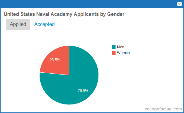 Navy Rate Chart