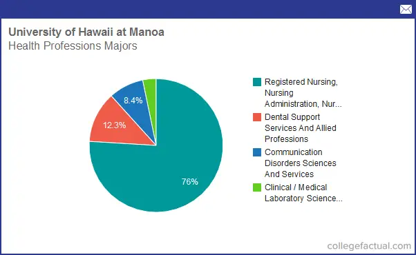 University of hawaii public health jobs
