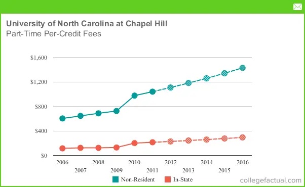 Nc Court Costs And Fees Chart