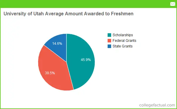 University Utah My Chart