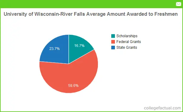Uwrf financial aid economic collapse investing mn gordon review